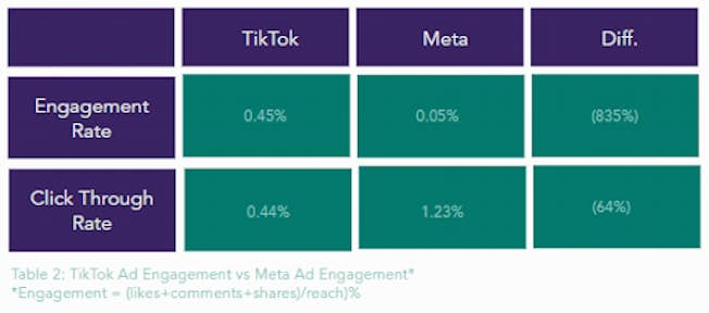 El valor de la publicidad TikTok