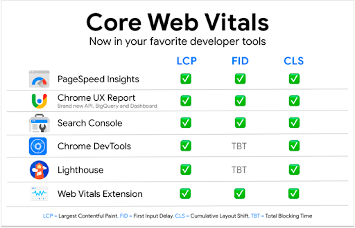 Core Web Vitals