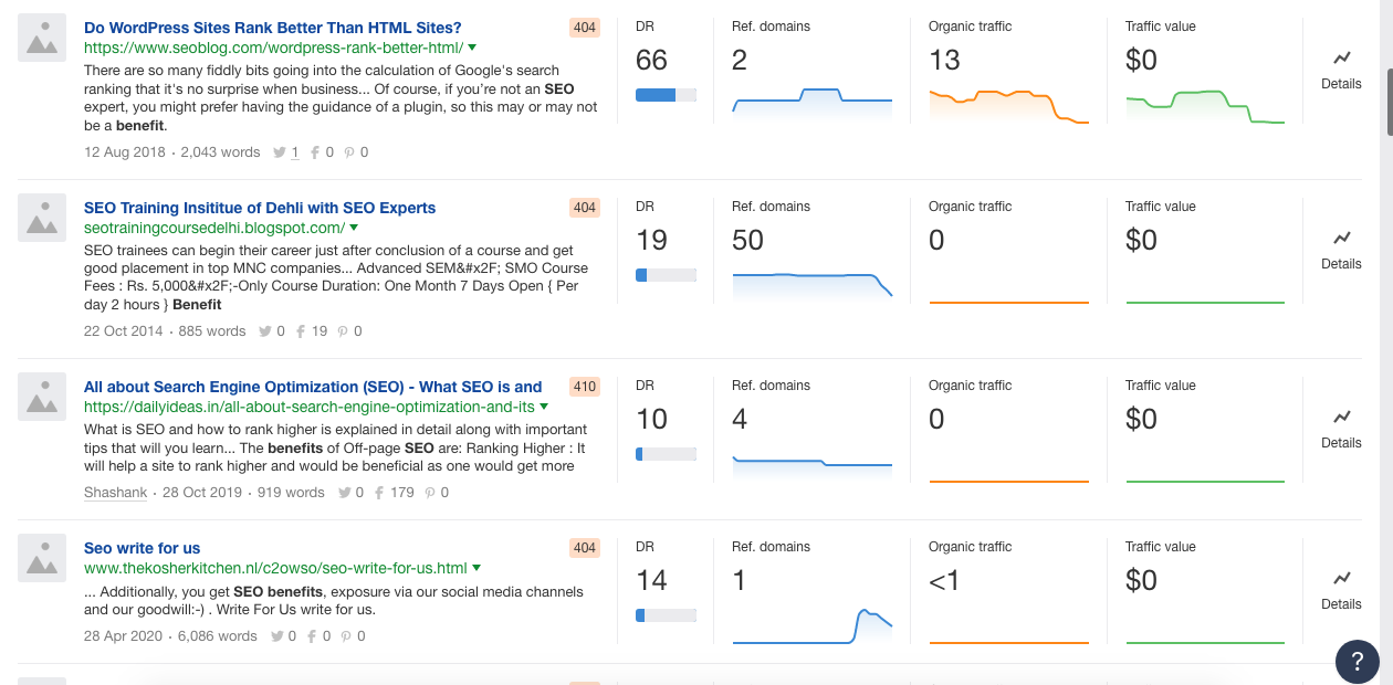 Résultats des pages Ahrefs