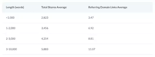 Analisis Buzzsumo dan Moz