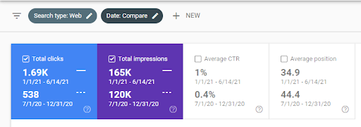 แผนภูมิ Google Search Console