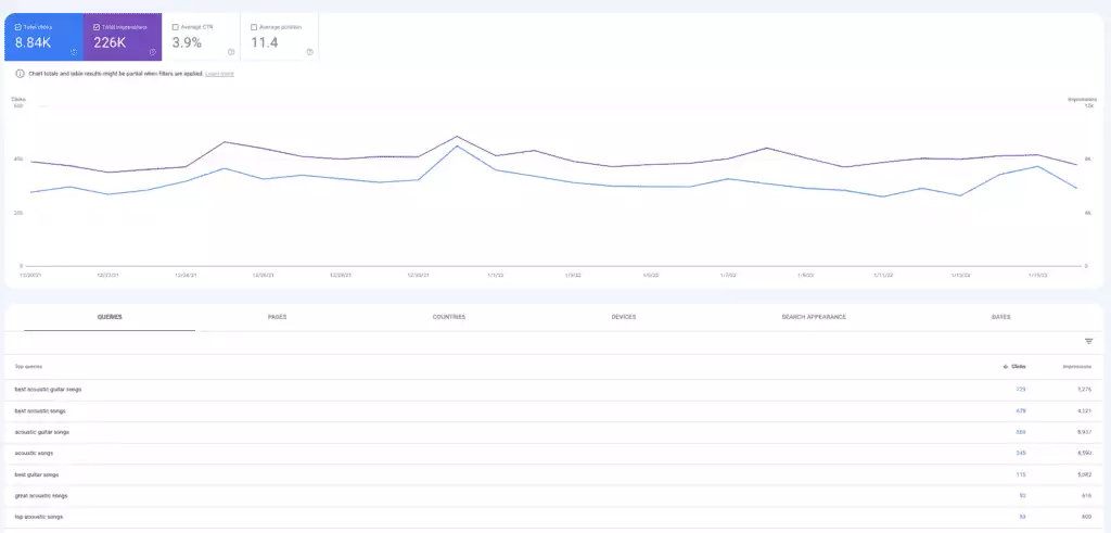 google-search-console-ประสิทธิภาพ