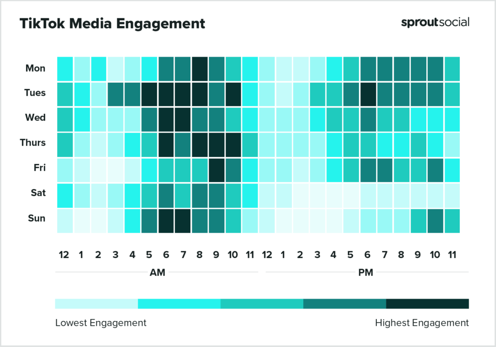 基於 Sprout Social 數據的熱圖顯示了 2023 年在 TikTok 上發布媒體的最佳時間