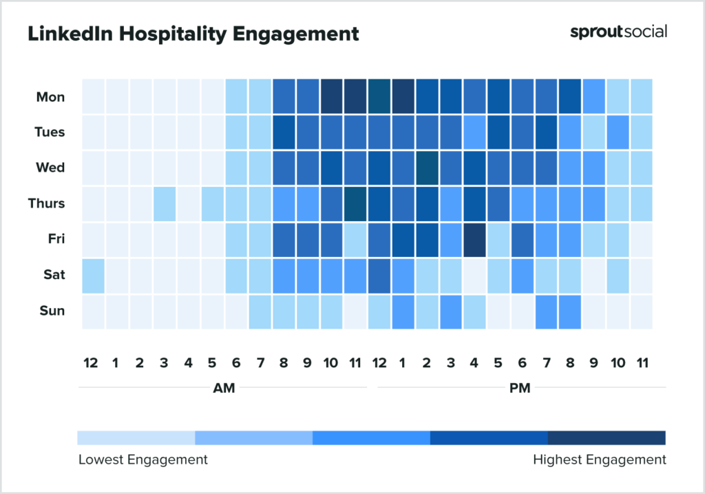 基於 Sprout Social 數據的熱圖顯示了 2023 年在 LinkedIn 上發布酒店業的最佳時間