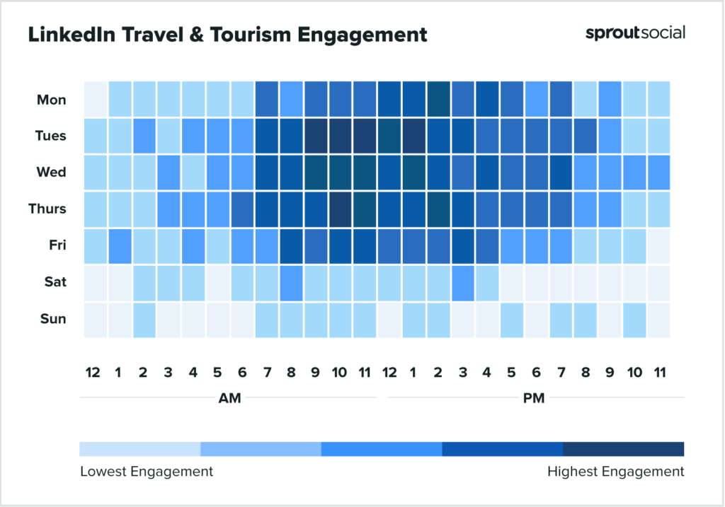 基於 Sprout Social 數據的熱圖顯示了 2023 年在 LinkedIn 上發布旅行和旅遊的最佳時間