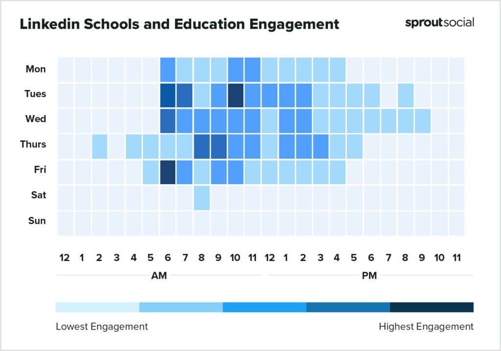 基於 Sprout Social 數據的熱圖顯示了 2023 年在 LinkedIn 上發布學校和教育的最佳時間