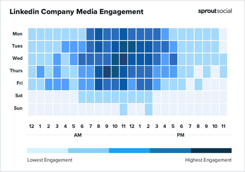 基於 Sprout Social 數據的熱圖顯示了 2023 年在 LinkedIn 上發布媒體的最佳時間