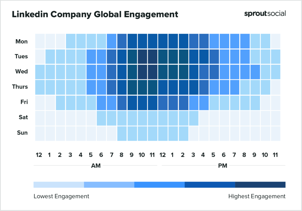 基於 Sprout Social 數據的熱圖顯示了 2023 年全球在 LinkedIn 上發帖的最佳時間