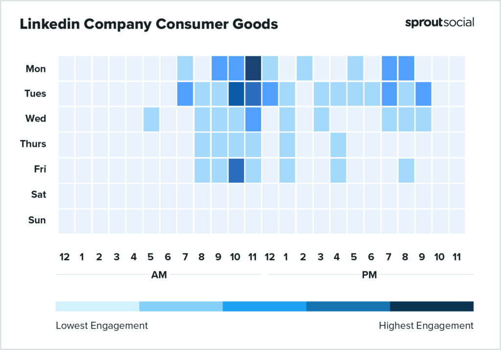 基於 Sprout Social 數據的熱圖顯示了 2023 年在 LinkedIn 上發布消費品的最佳時間