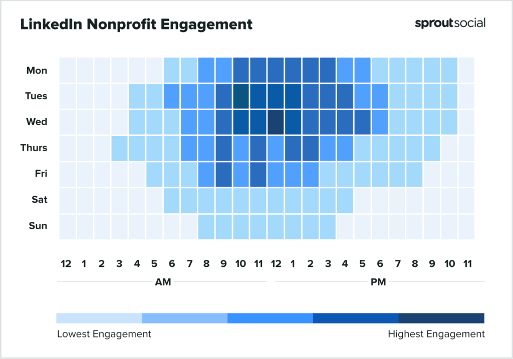 基於 Sprout Social 數據的熱圖顯示了 2023 年非營利組織在 LinkedIn 上發帖的最佳時間