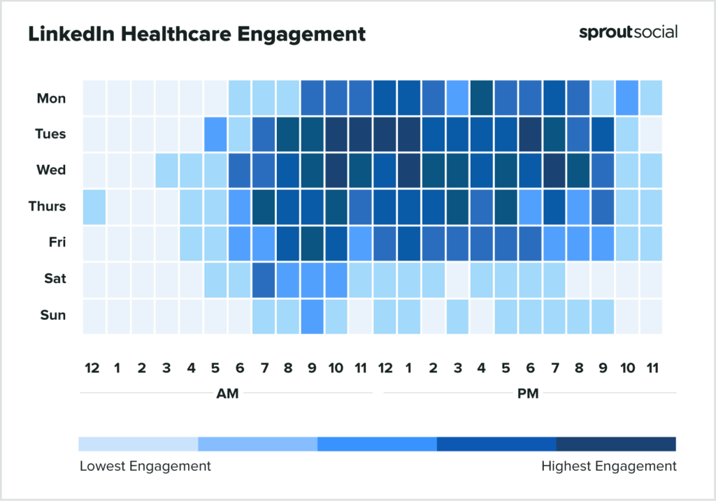 基於 Sprout Social 數據的熱圖顯示了 2023 年在 LinkedIn 上發布醫療保健的最佳時間