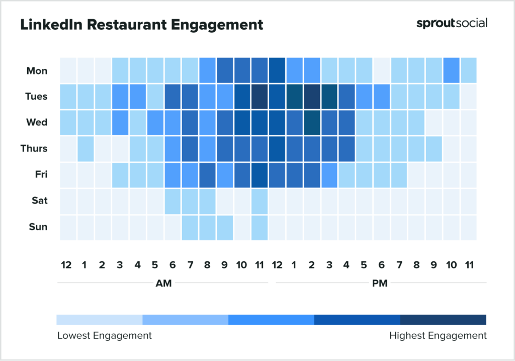 基於 Sprout Social 數據的熱圖顯示了 2023 年餐廳在 LinkedIn 上發帖的最佳時間