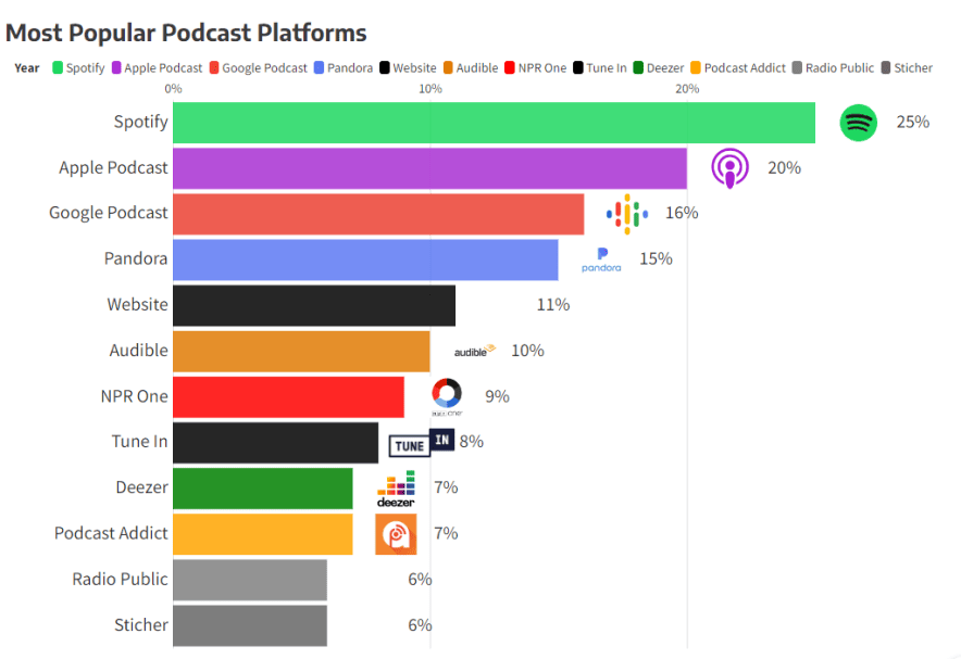 plataformas de podcasts