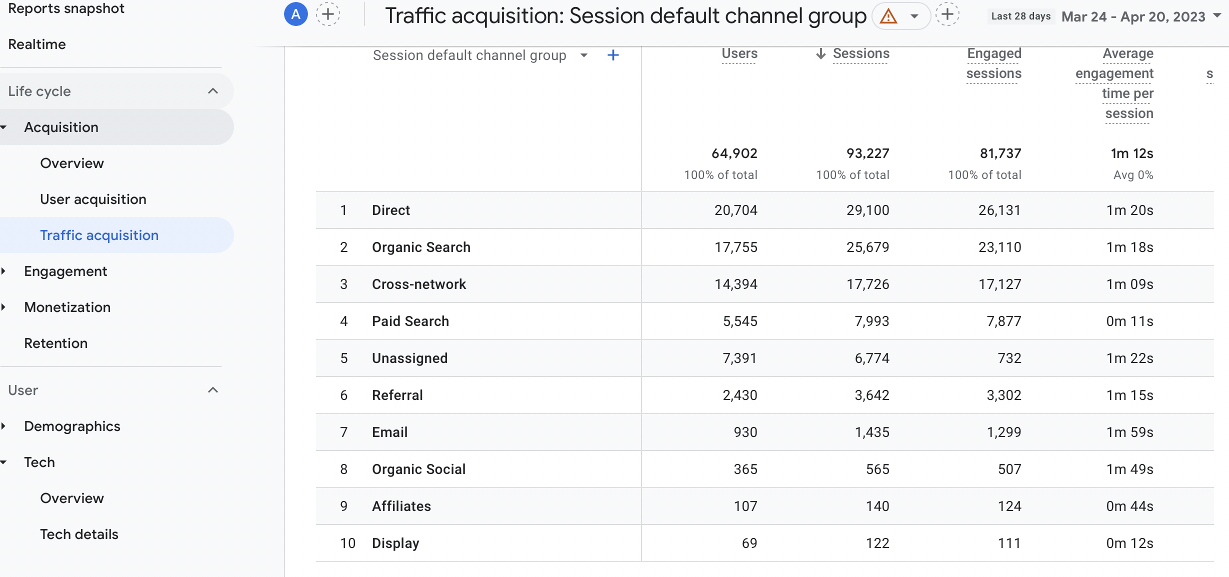 Google Analytics 4 上的流量獲取報告