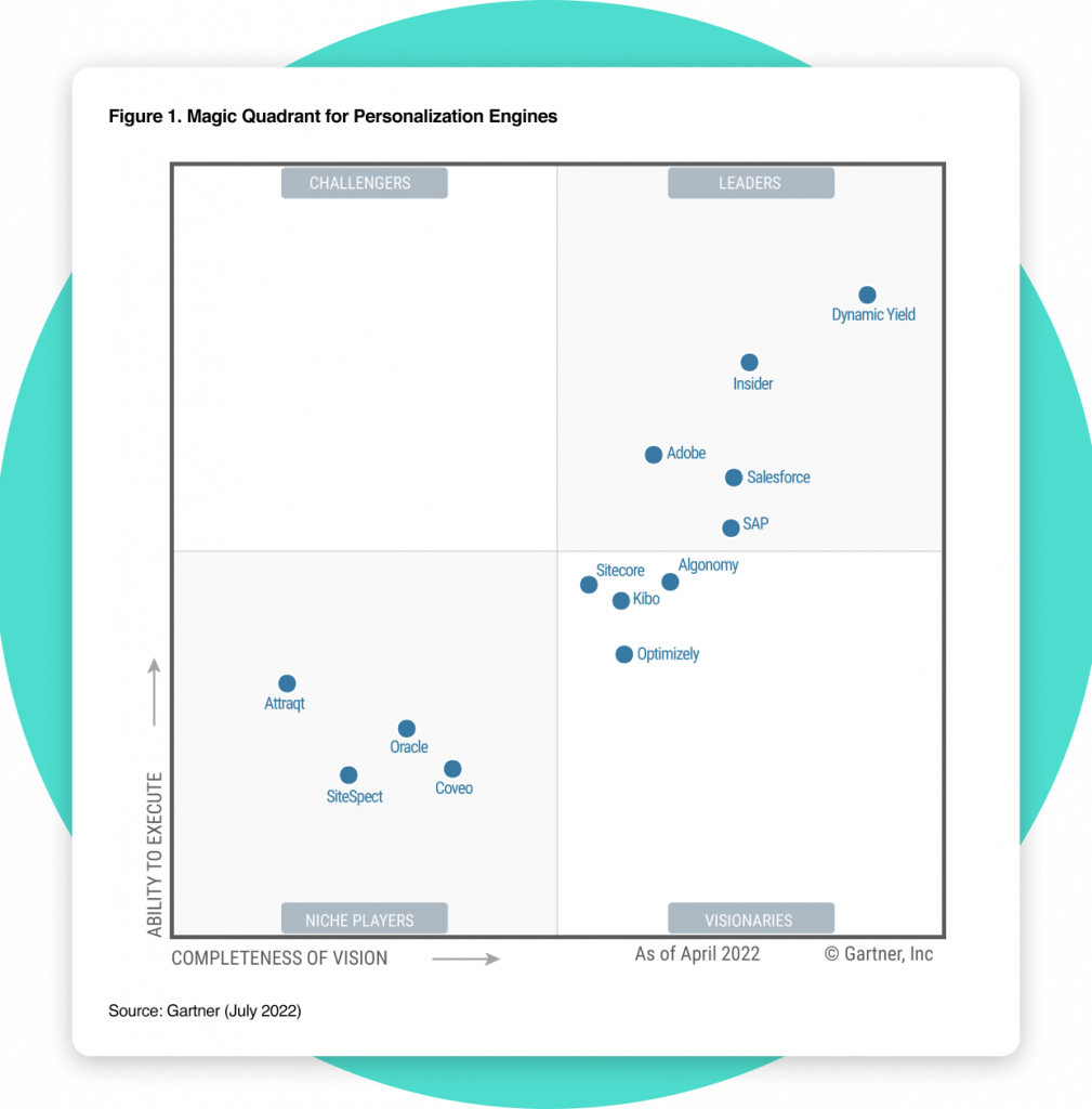 개인화 엔진 부문 Gartner Magic Quadrant의 리더로 선정된 Insider