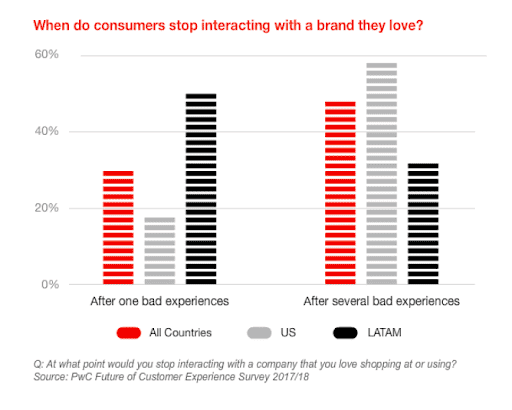 Sondage sur la satisfaction de la clientèle