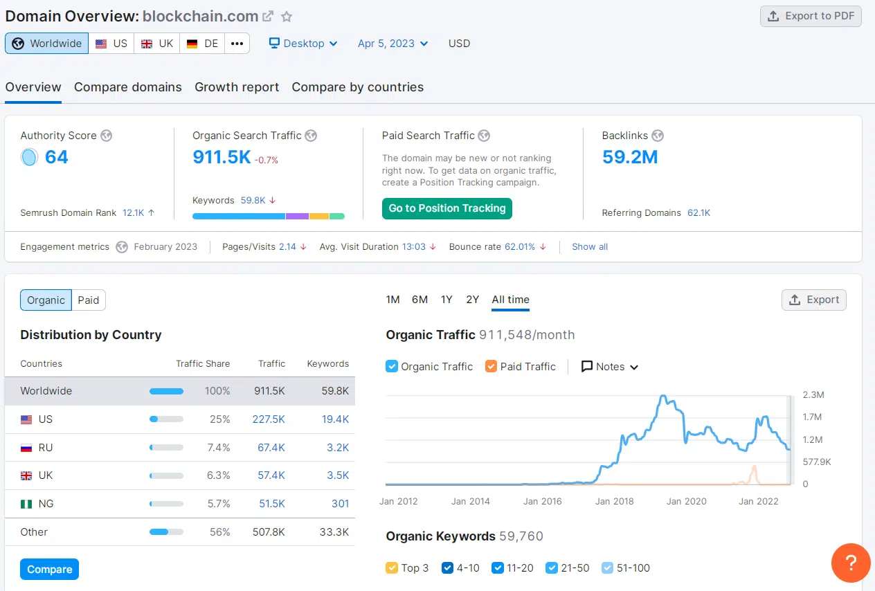 blockchain.com セムラッシュ