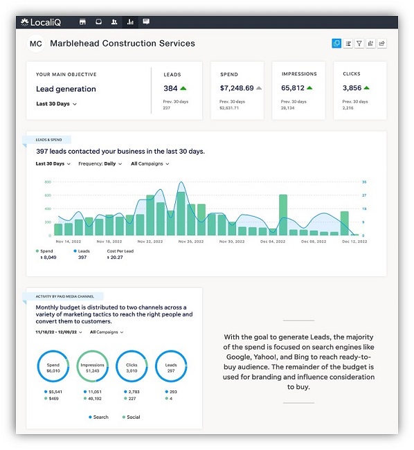 google ads karşılaştırma testleri - localiq pazarlama kontrol paneli bütçe izleme ekran görüntüsü