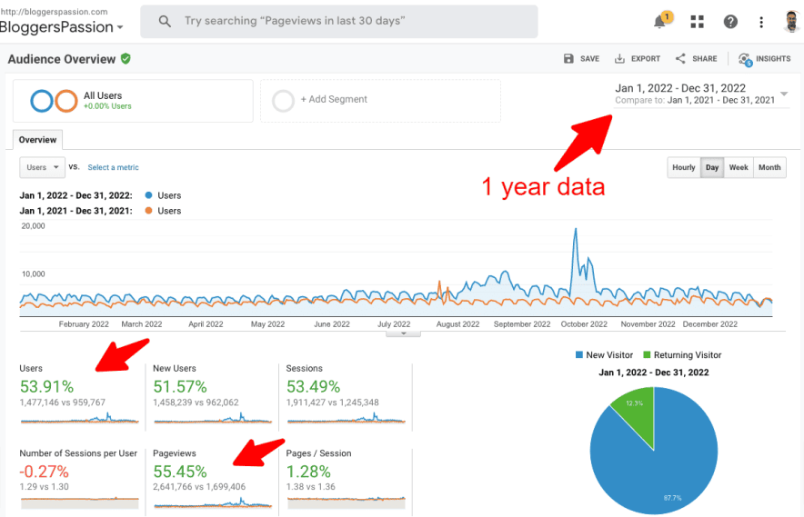 blog yazarları trafik tutkusu