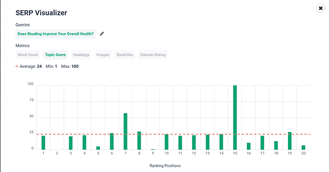 10 Panel penelitian - Visualizer SERP