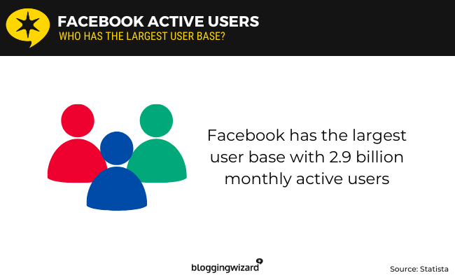 02 - Usuarios activos de Facebook