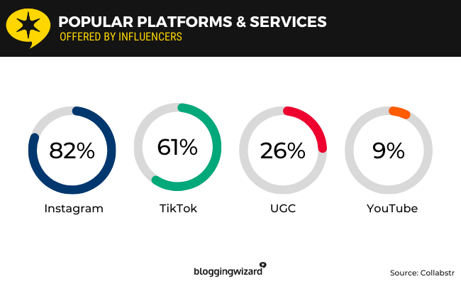21 - Plataformas populares para influencers