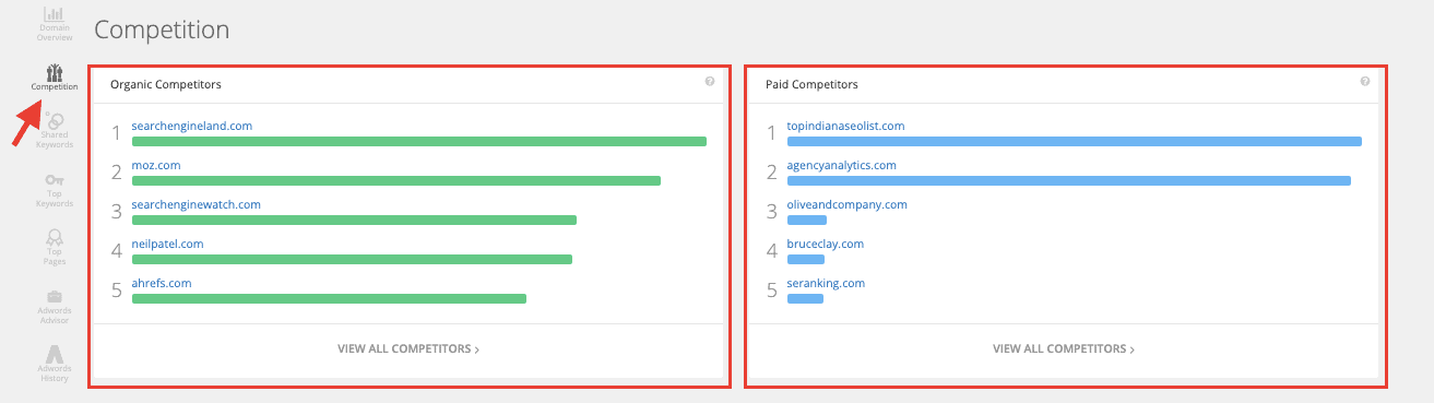 SpyFu - Organic and Paid Competitors