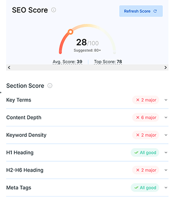 35 SEO 分數 - 優化