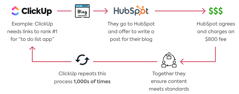 ClickUp-HubSpot