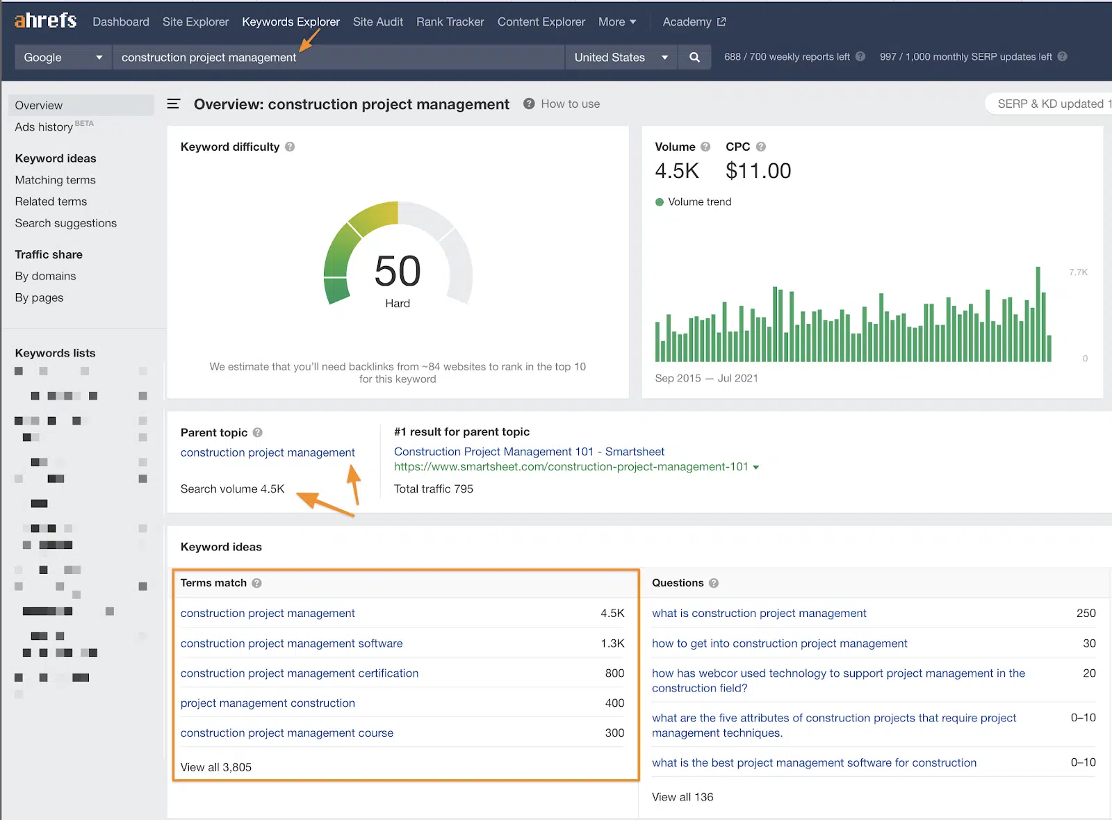 Ahrefs - zarządzanie projektami budowlanymi