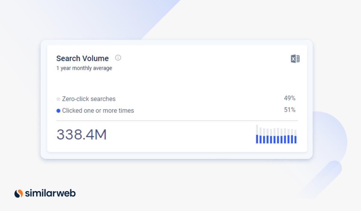 Données Similarweb zéro clic pour les Knowledge Panels