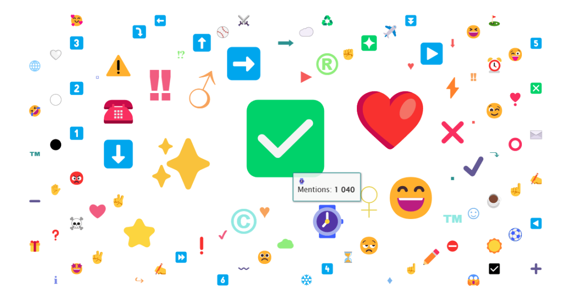 Analyse des emojis avec Brand24 AI Lab