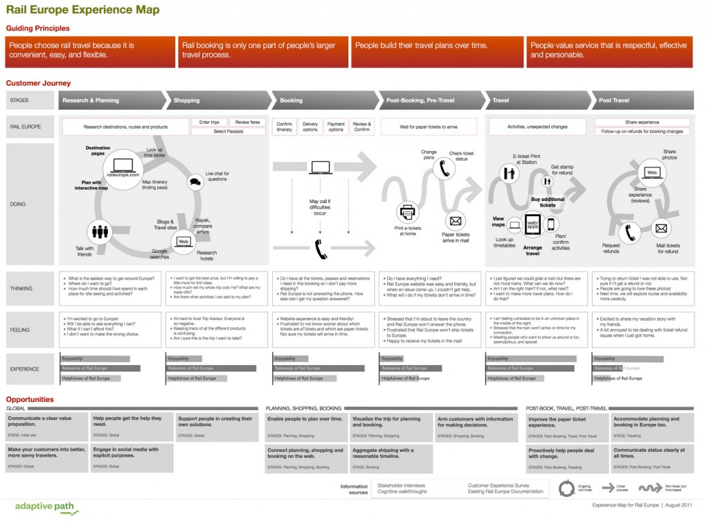 Captura de tela do mapa de experiência da Rail Europe