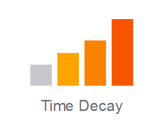 Atribuição de decaimento de tempo