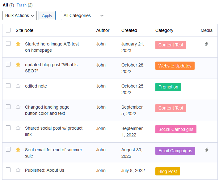 Notatki witryny Przykład listy śledzenia marketingu