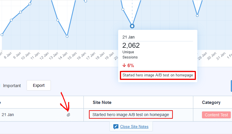 Notatki dotyczące witryny Marketing Tracker Przykładowy test A/B