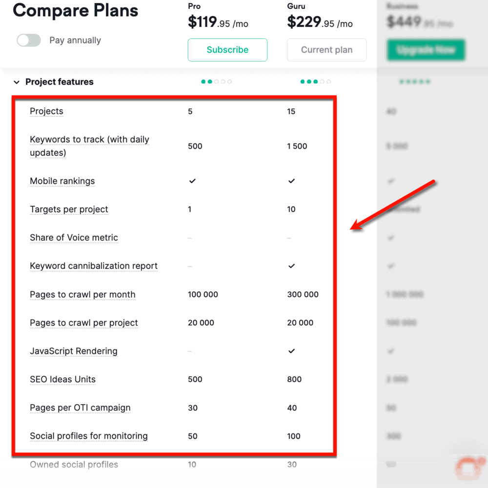 Limites de gestion de projet Semrush