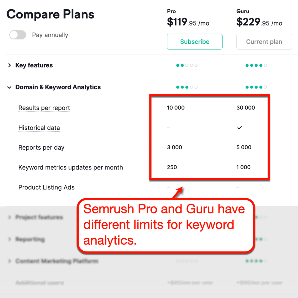 Limites Pro vs Guru Analytics