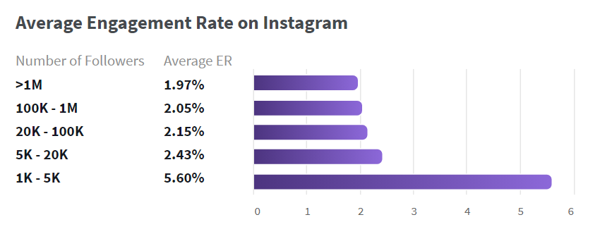 tolok ukur keterlibatan phlanx instagram