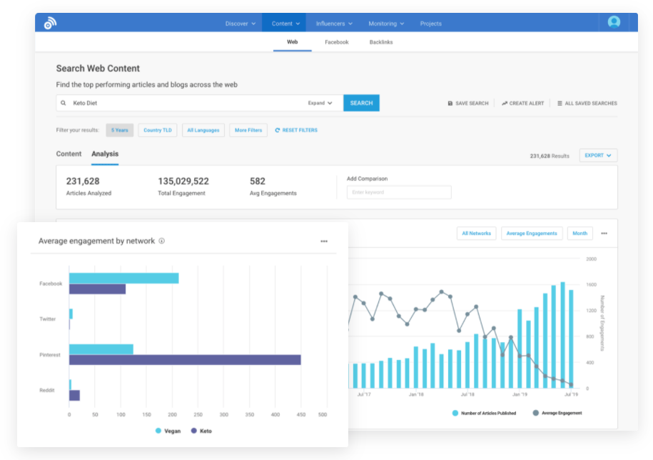 pembandingan kompetitif di buzzsumo