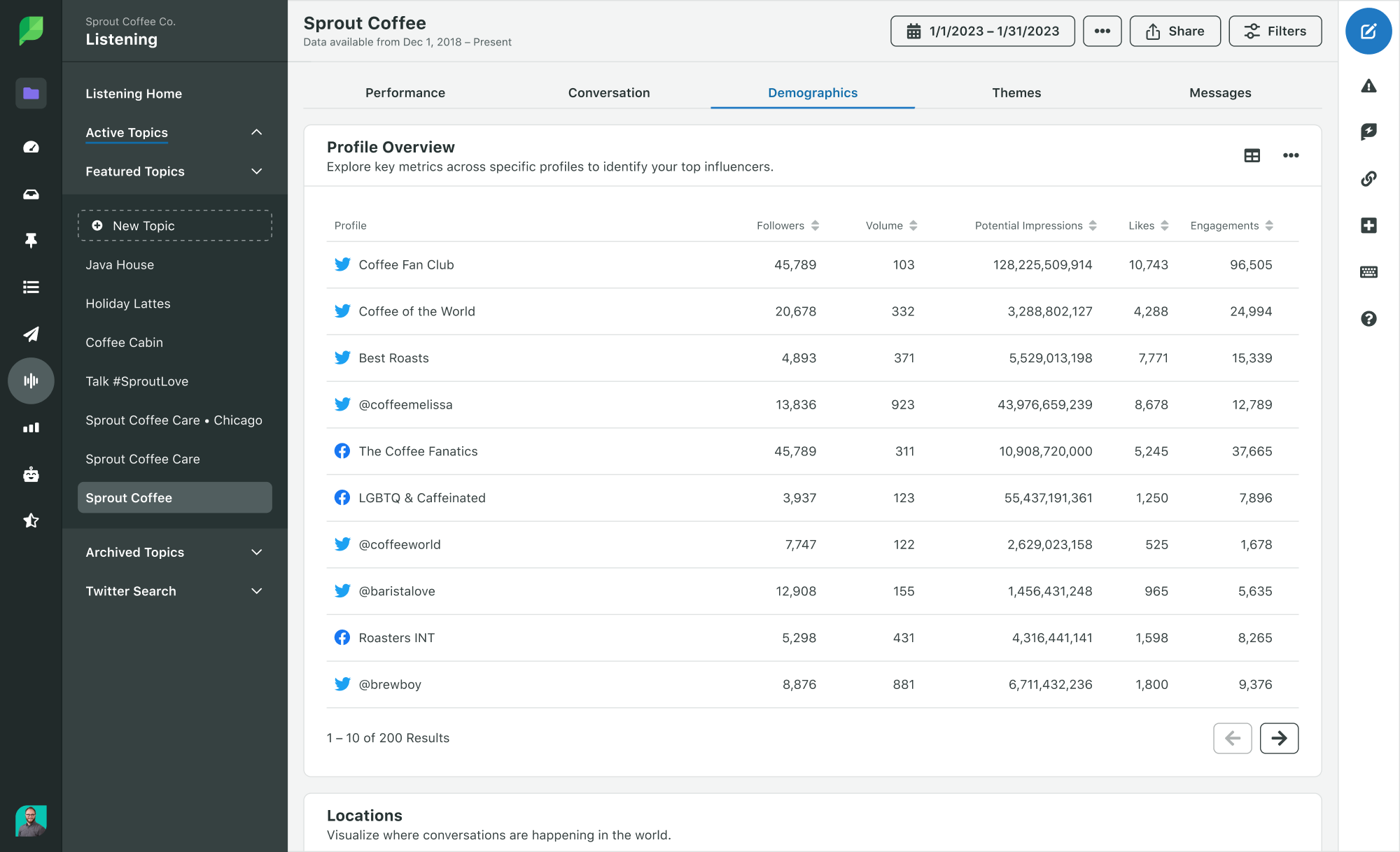 Sprout Social Listening Demographics 報告顯示圍繞特定主題引導對話的個人資料列表