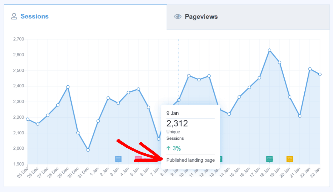 เว็บไซต์ MonsterInsights หมายเหตุคำอธิบายประกอบของ Google Analytics