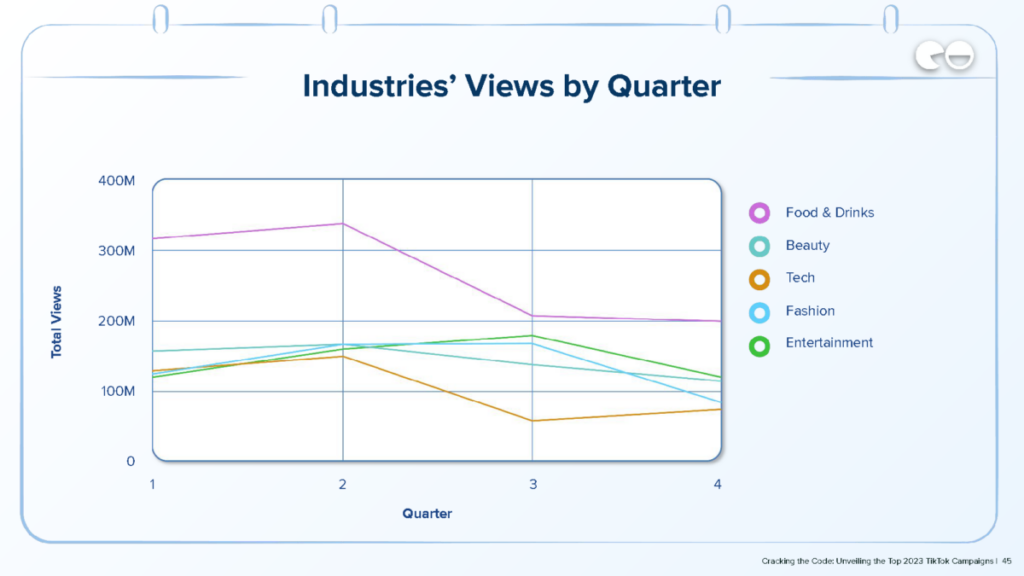 Points de vue des industries par trimestre