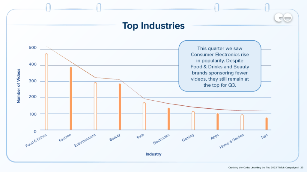 Principales industries / Données Q3 / NeoReach