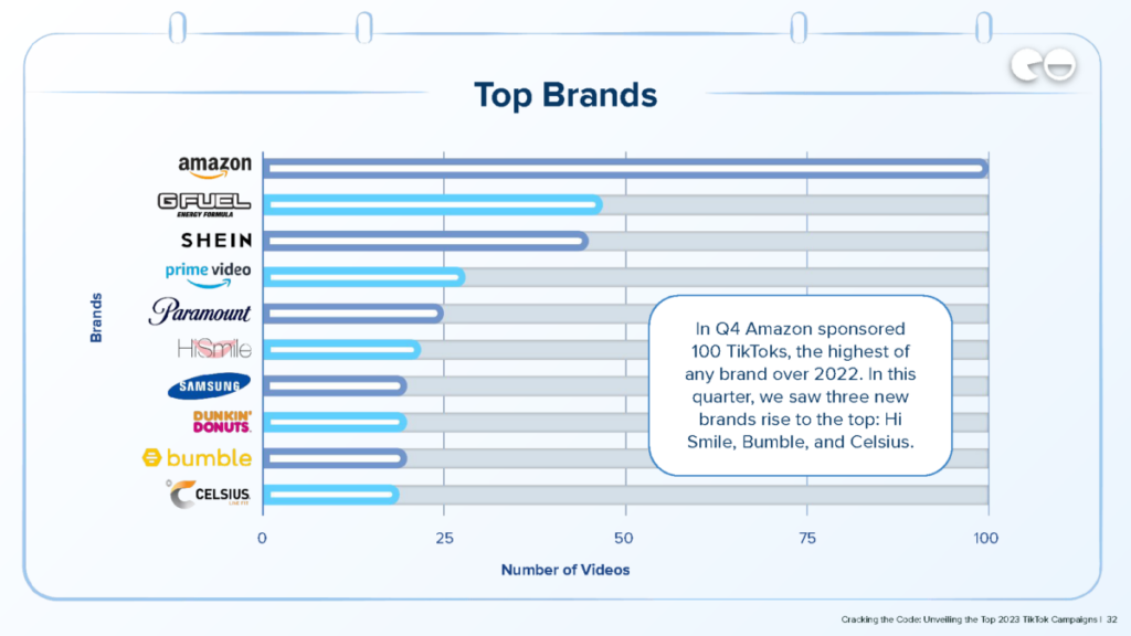 Top Marques / Données Q4 / NeoReach