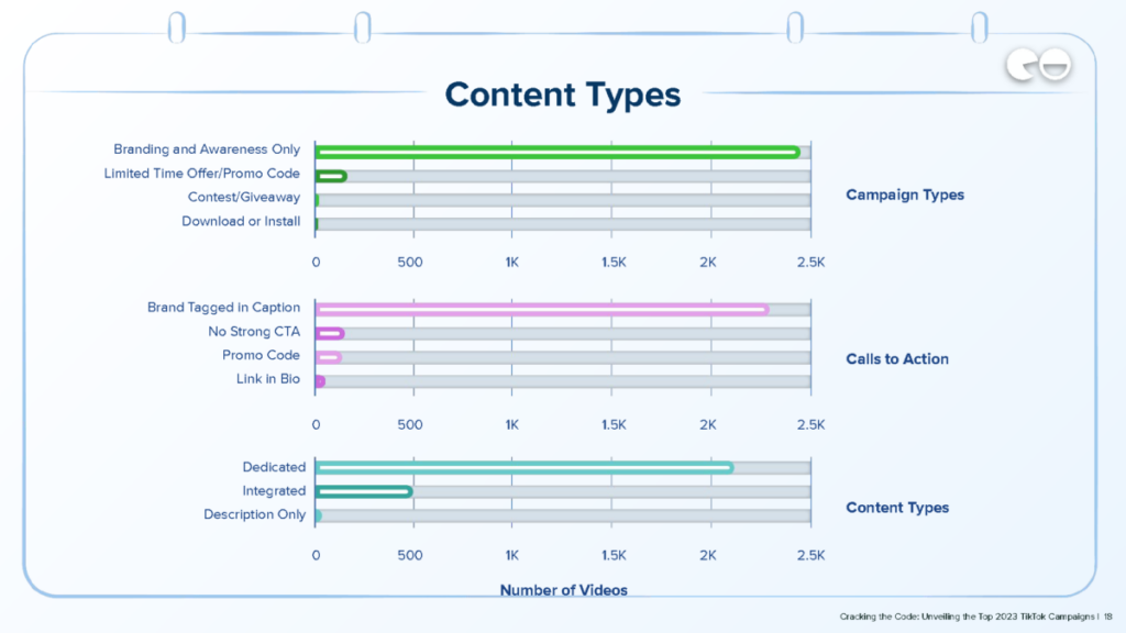 Types de contenu / Données Q2