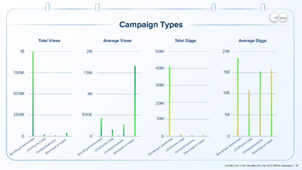 Types de campagne / Données Q3 / NeoReach