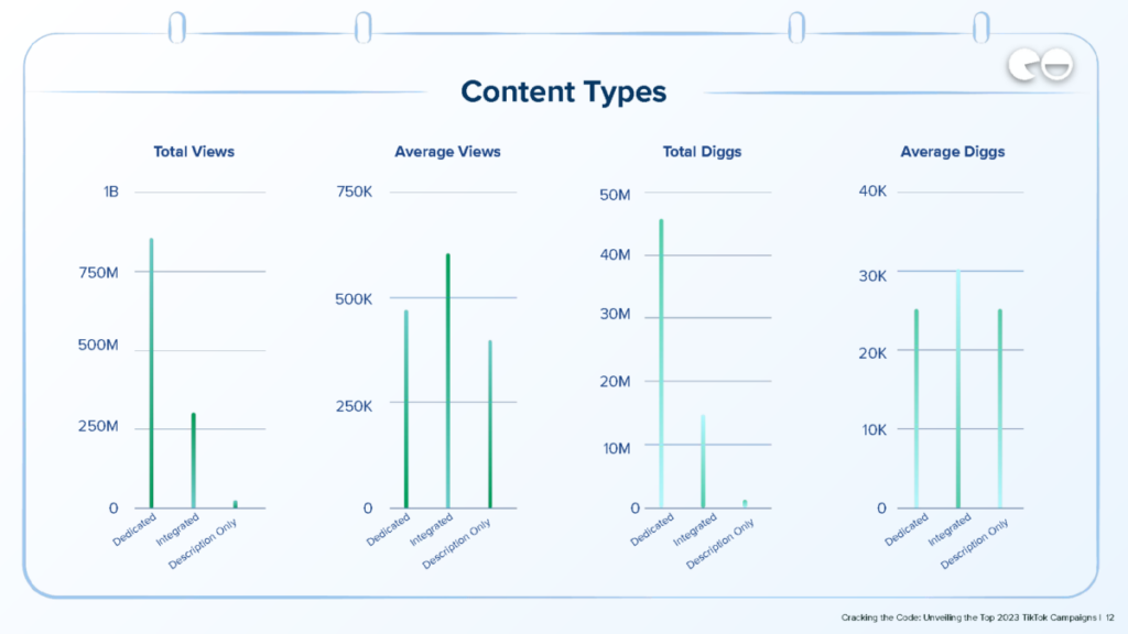 Types de contenu / Données Q1