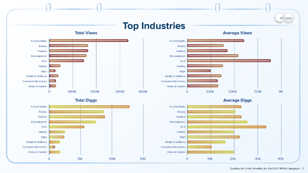 Top Industries / Etude NeoReach