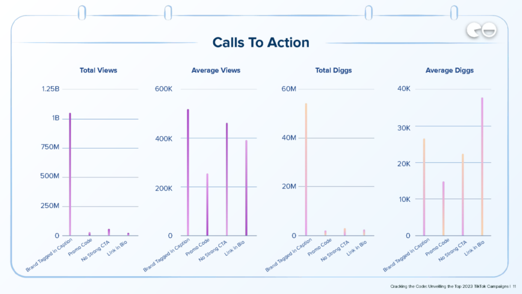 Appels à l'action / Données Q1